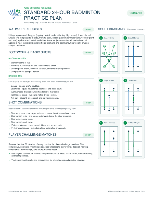 2-Hour Practice Plan document preview
